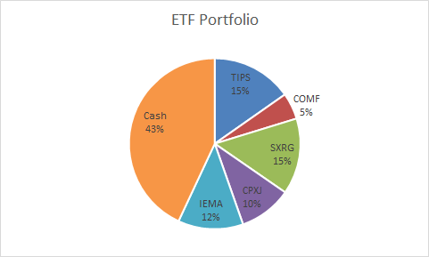ETF Portfolio